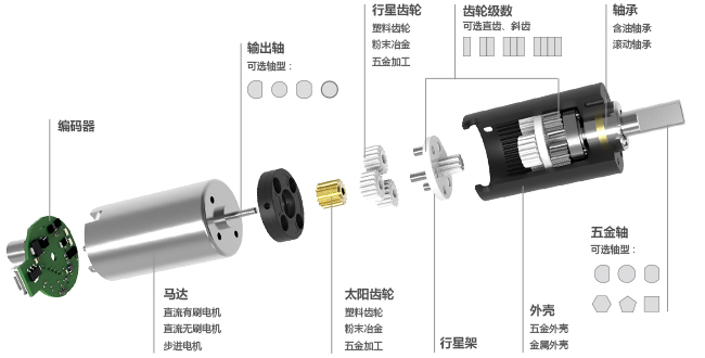 驅(qū)動(dòng)相機(jī)快門電機(jī)技術(shù)參數(shù)