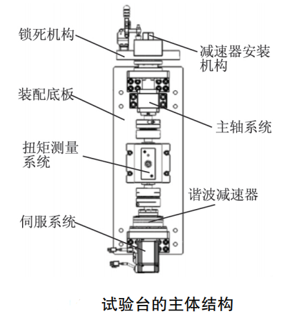 微小型行星減速器強(qiáng)度性能試驗(yàn)臺